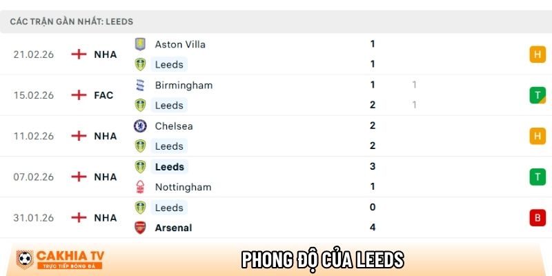 Nhận định Leeds vs Man City, 00h30 ngày 01/03 - Ngoại hạng Anh 1 phong do cua leeds