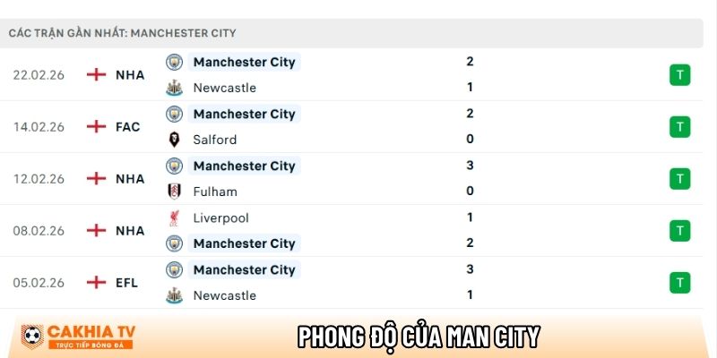 Nhận định Leeds vs Man City, 00h30 ngày 01/03 - Ngoại hạng Anh 2 phong do cua man city