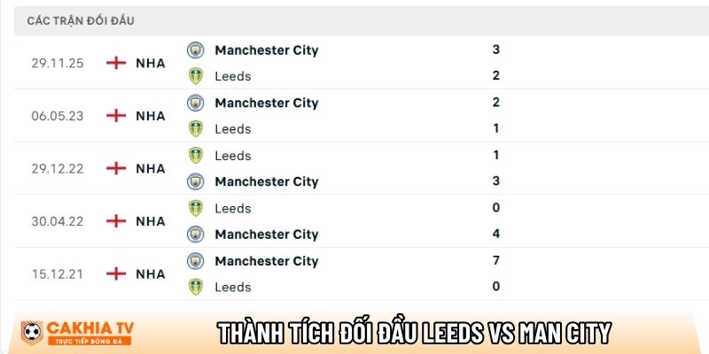 Nhận định Leeds vs Man City, 00h30 ngày 01/03 - Ngoại hạng Anh 3 thanh tich doi dau leeds vs man city