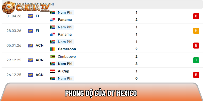 Soi kèo Mexico vs Nam Phi, 2h ngày 12/6 - World Cup 2026 1 Phong độ của ĐT Mexico