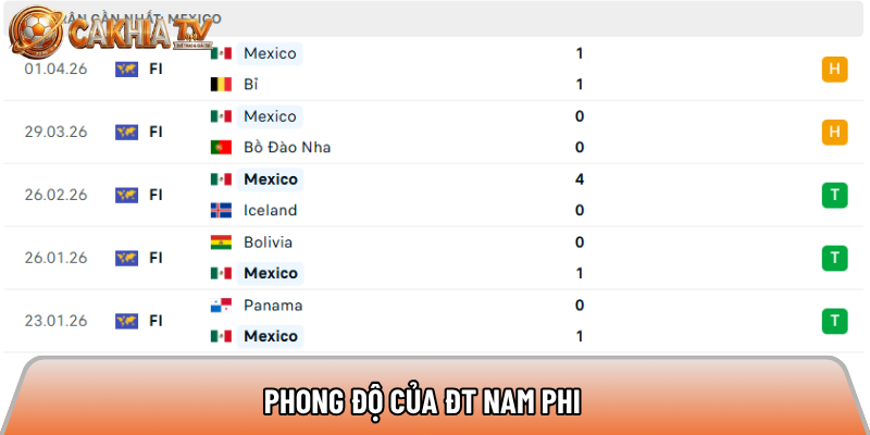 Soi kèo Mexico vs Nam Phi, 2h ngày 12/6 - World Cup 2026 2 Phong độ của ĐT Nam Phi