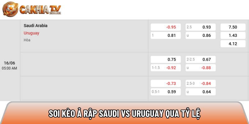 Soi kèo Ả Rập Saudi vs Uruguay, 5h ngày 16/6 - World Cup 2026 4 Soi kèo Ả Rập Saudi vs Uruguay qua tỷ lệ