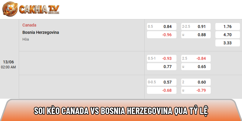 Soi kèo Canada vs Bosnia Herzegovina, 2h ngày 13/06 - World Cup 2026 4 Soi kèo Canada vs Bosnia Herzegovina qua tỷ lệ