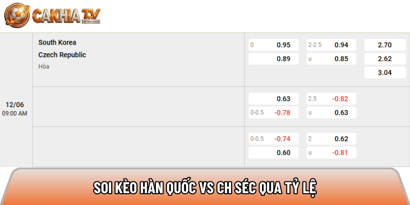 Soi kèo Hàn Quốc vs Cộng Hòa Séc, 9h ngày 12/06 - World Cup 2026 4 Soi kèo Hàn Quốc vs Cộng Hòa Séc qua tỷ lệ