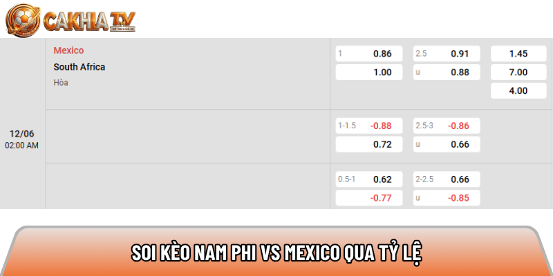 Soi kèo Mexico vs Nam Phi, 2h ngày 12/6 - World Cup 2026 4 Soi kèo Mexico vs Nam Phi qua tỷ lệ