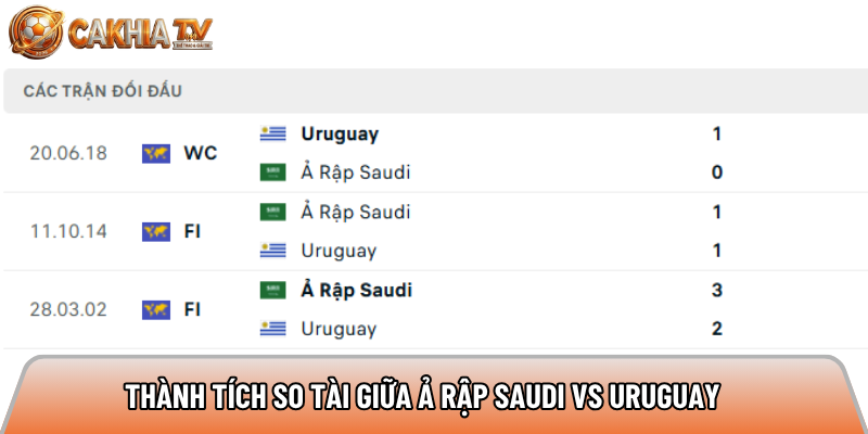 Soi kèo Ả Rập Saudi vs Uruguay, 5h ngày 16/6 - World Cup 2026 3 Thành tích so tài giữa Ả Rập Saudi vs Uruguay