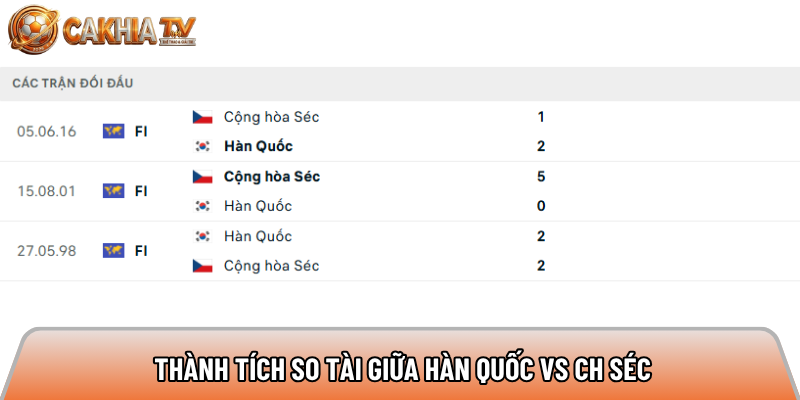 Soi kèo Hàn Quốc vs Cộng Hòa Séc, 9h ngày 12/06 - World Cup 2026 3 Thành tích so tài giữa Hàn Quốc vs Cộng Hòa Séc